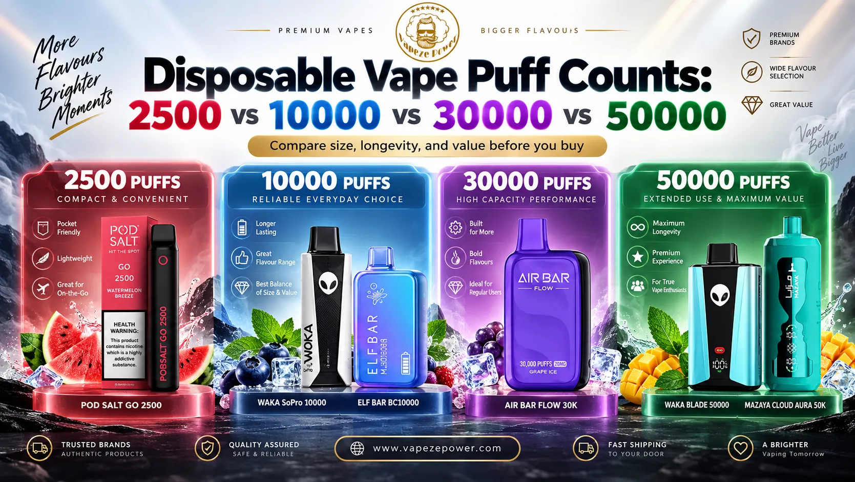 Disposable Vape Puff Counts